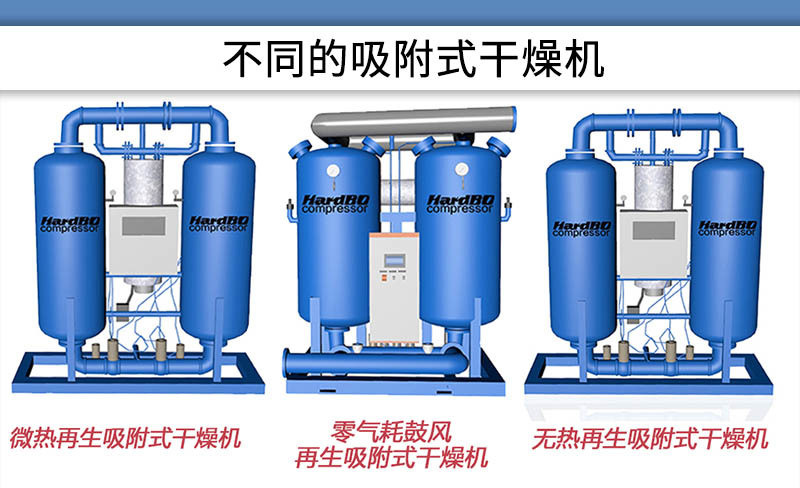 不同類型吸附式干燥機的原理，及耗電量