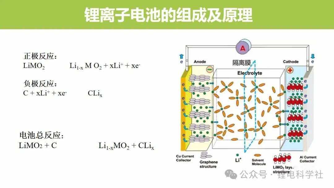 鋰電池基礎(chǔ)知識(shí) 從電芯到電池組的全面解析